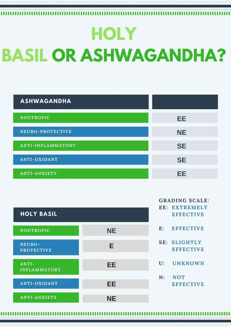 Holy Basil or Ashwagandha