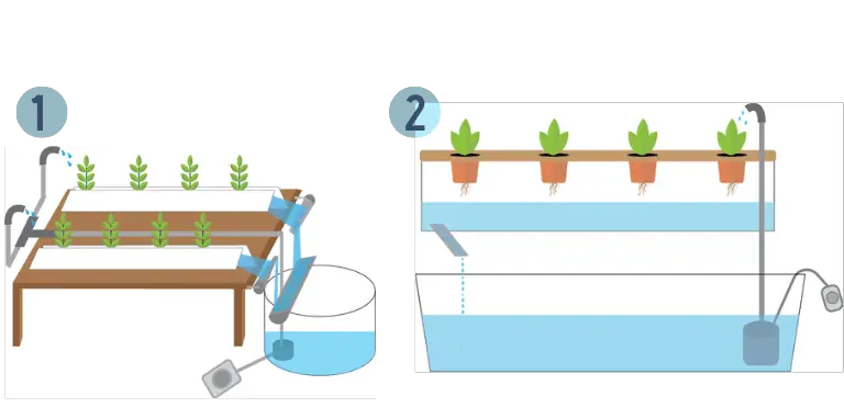 Closed Hydroponic Systems Diagram